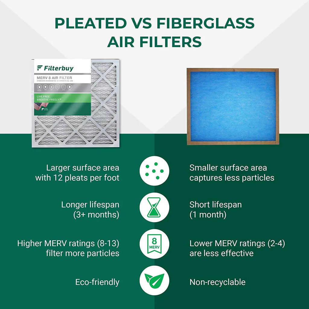 Filterbuy 20x32x2 MERV 8 Pleated HVAC AC Furnace Air Filters (2-Pack)
