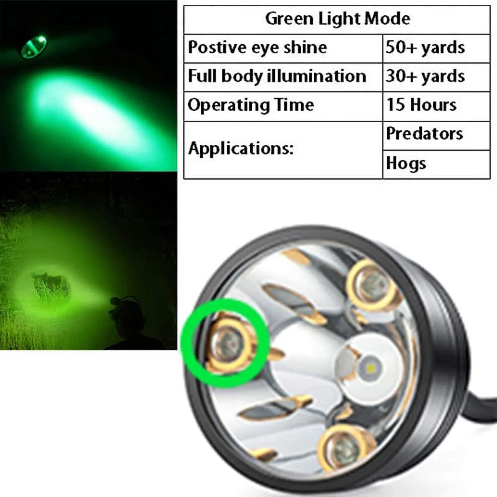 Head Hunting Lights Headlamp for Coyotes Hog Predators Rechargeable & Waterproof With 6 Lighting Modes 4 Powerful LEDs Perfectly for Hiking Camping Fishing Night Working