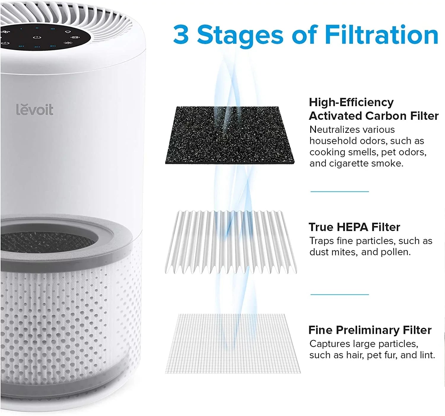 Levoit Air Purifier Replacement Filter Vista 200-RF, Genuine, 2 Pack