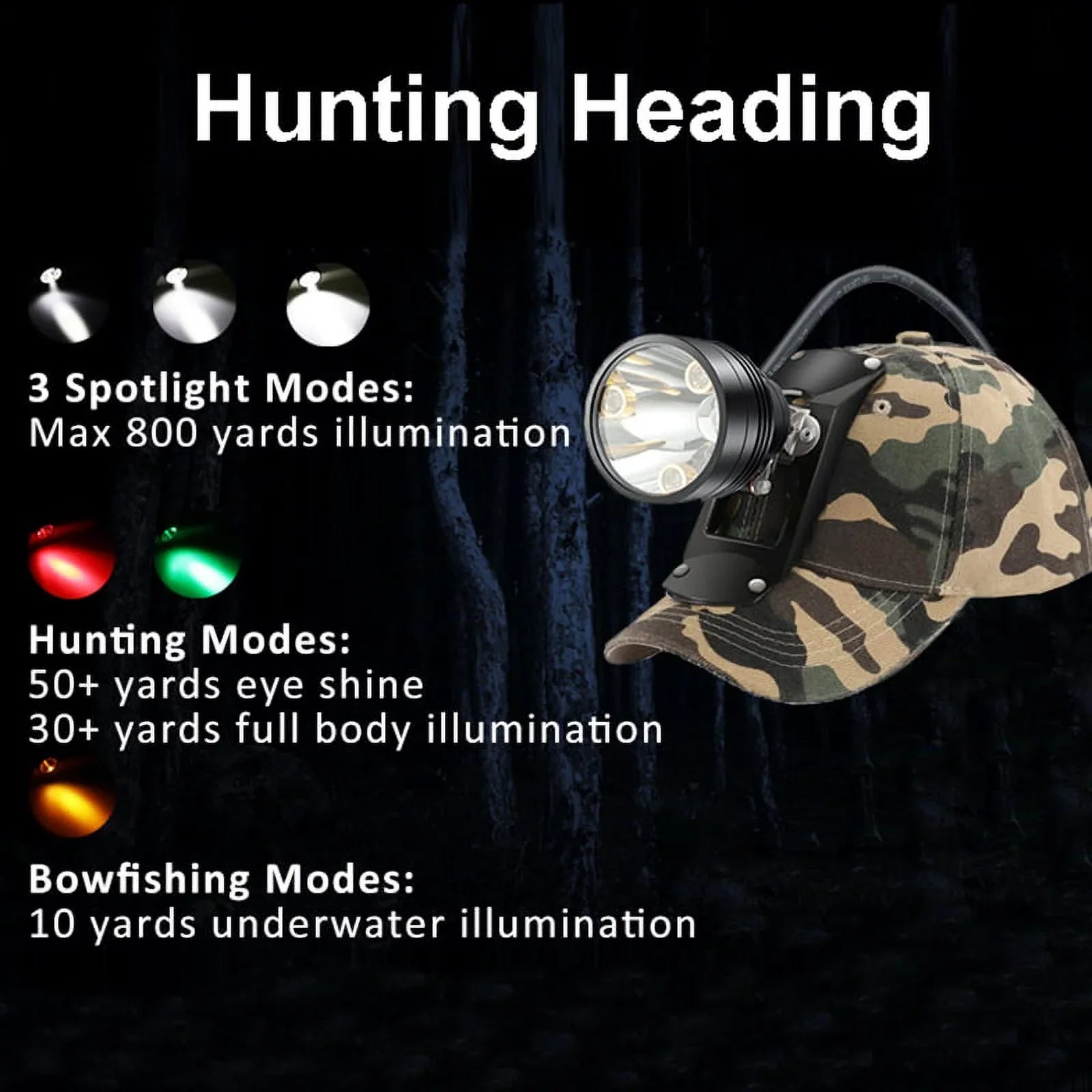 Head Hunting Lights Headlamp for Coyotes Hog Predators Rechargeable & Waterproof With 6 Lighting Modes 4 Powerful LEDs Perfectly for Hiking Camping Fishing Night Working