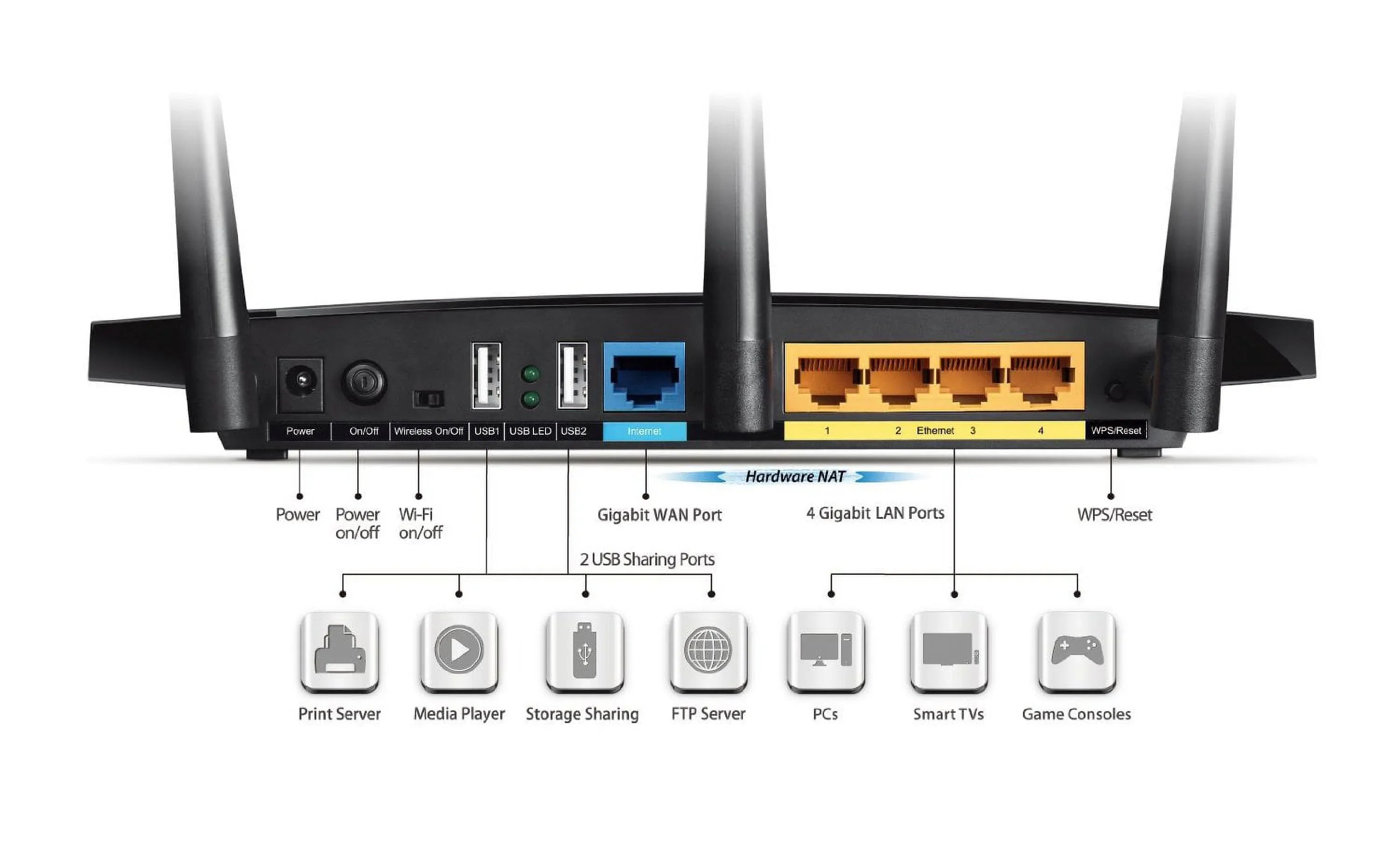 Restored TP-LINK Archer C7 AC1750 Wireless Dual Band Gigabit Router (Refurbished)