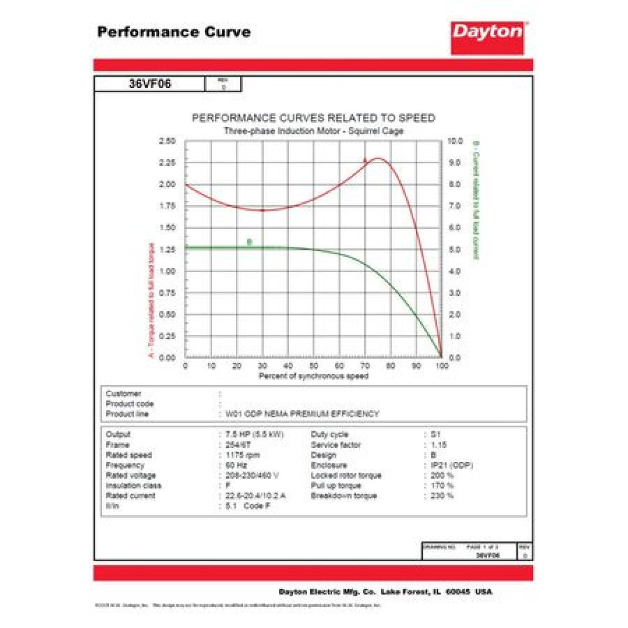 Dayton GP Motor,7 1/2 ,1,175 RPM,230/460V 36VF06