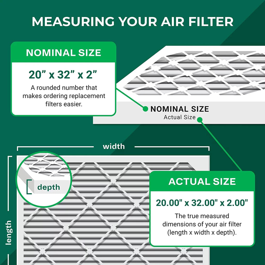 Filterbuy 20x32x2 MERV 8 Pleated HVAC AC Furnace Air Filters (2-Pack)
