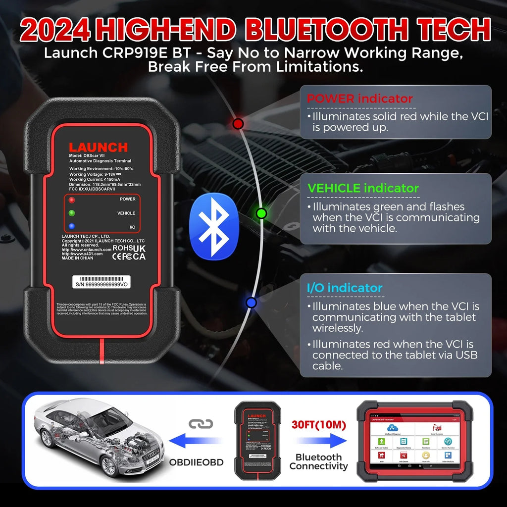 LAUNCH X431 Scanner CRP 919E BT 2024 OBD2 Diagnostic Scan Tool with Full System for All Vehicles,ECU Coding,Bi-Directional Control,CANFD DOIP,FCA AutoAuth