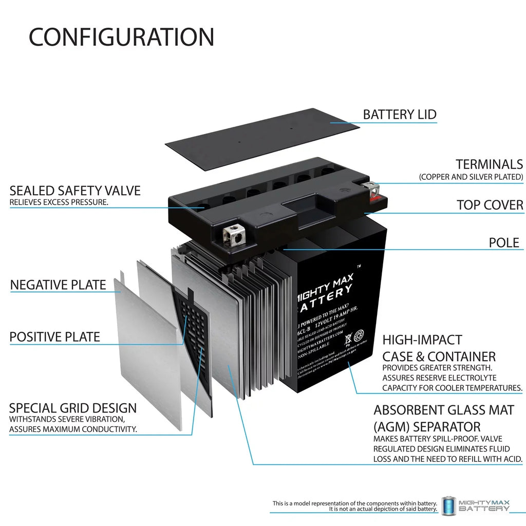 YB16CL-B 12V 19AH Battery for Yamaha FX, FRZ 1800cc (2009 - 2012)