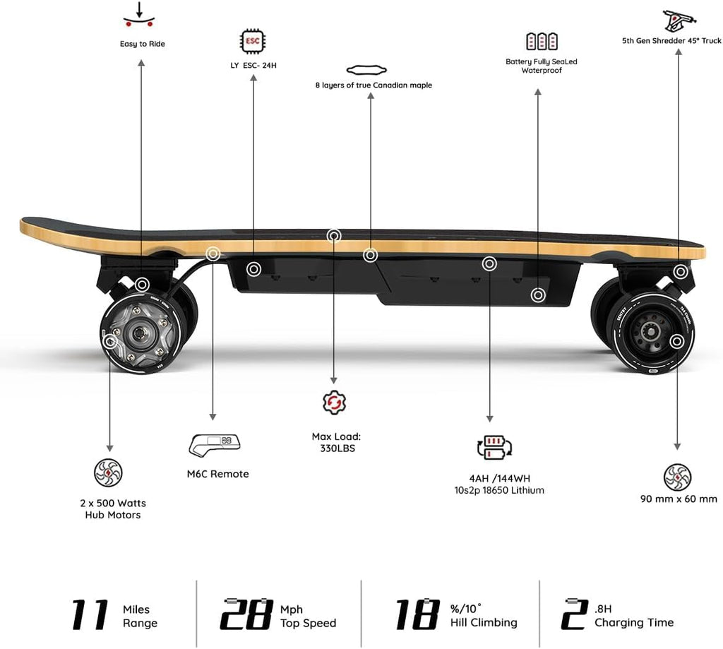 MEEPO Mini Series Electric Skateboard with Remote, Up to 26-32 MPH Top Speed, 11-24Miles Range,330 Pounds Max Load, 30-34 Inches Maple Cruiser for Adults and Teens, Mini5 MINI3 Max Edge Flow
