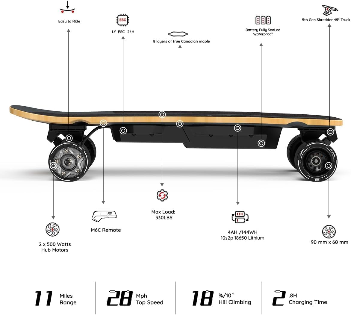 MEEPO Mini Series Electric Skateboard with Remote, Up to 26-32 MPH Top Speed, 11-24Miles Range,330 Pounds Max Load, 30-34 Inches Maple Cruiser for Adults and Teens, Mini5 MINI3 Max Edge Flow