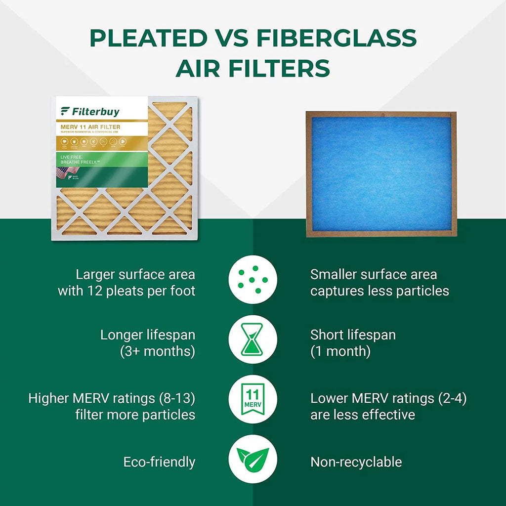 Filterbuy 12x30x1 MERV 11 Pleated HVAC AC Furnace Air Filters (6-Pack)