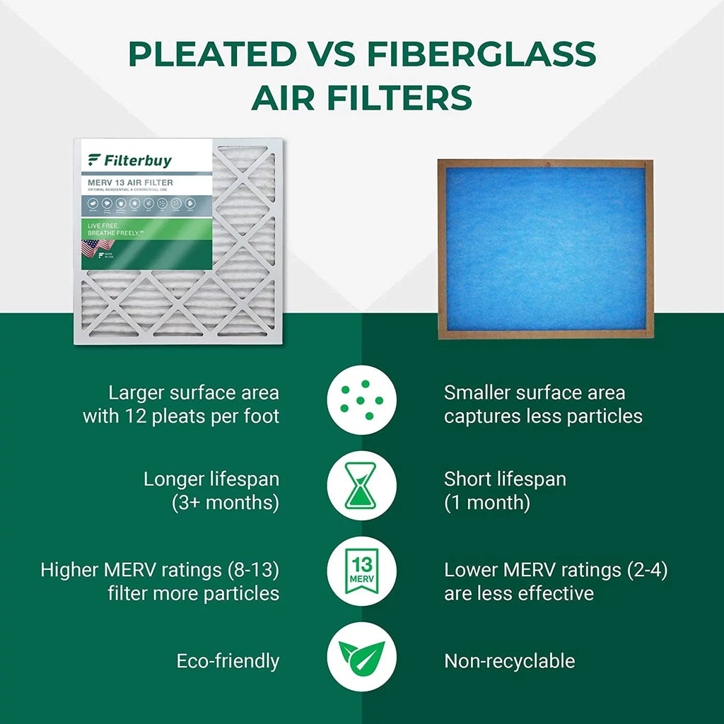 Filterbuy 20x32x2 MERV 13 Pleated HVAC AC Furnace Air Filters (4-Pack)