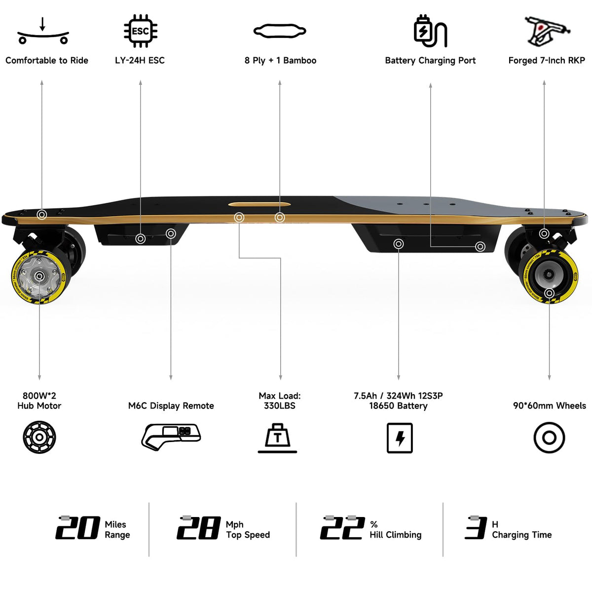 MEEPO Campus V3 Series/Envy Electric Skateboard with Remote, Top Speed Up to 29 Mph, 4 Speed Smooth Braking, Easy Carry Handle Design, Suitable for Adults & Teens