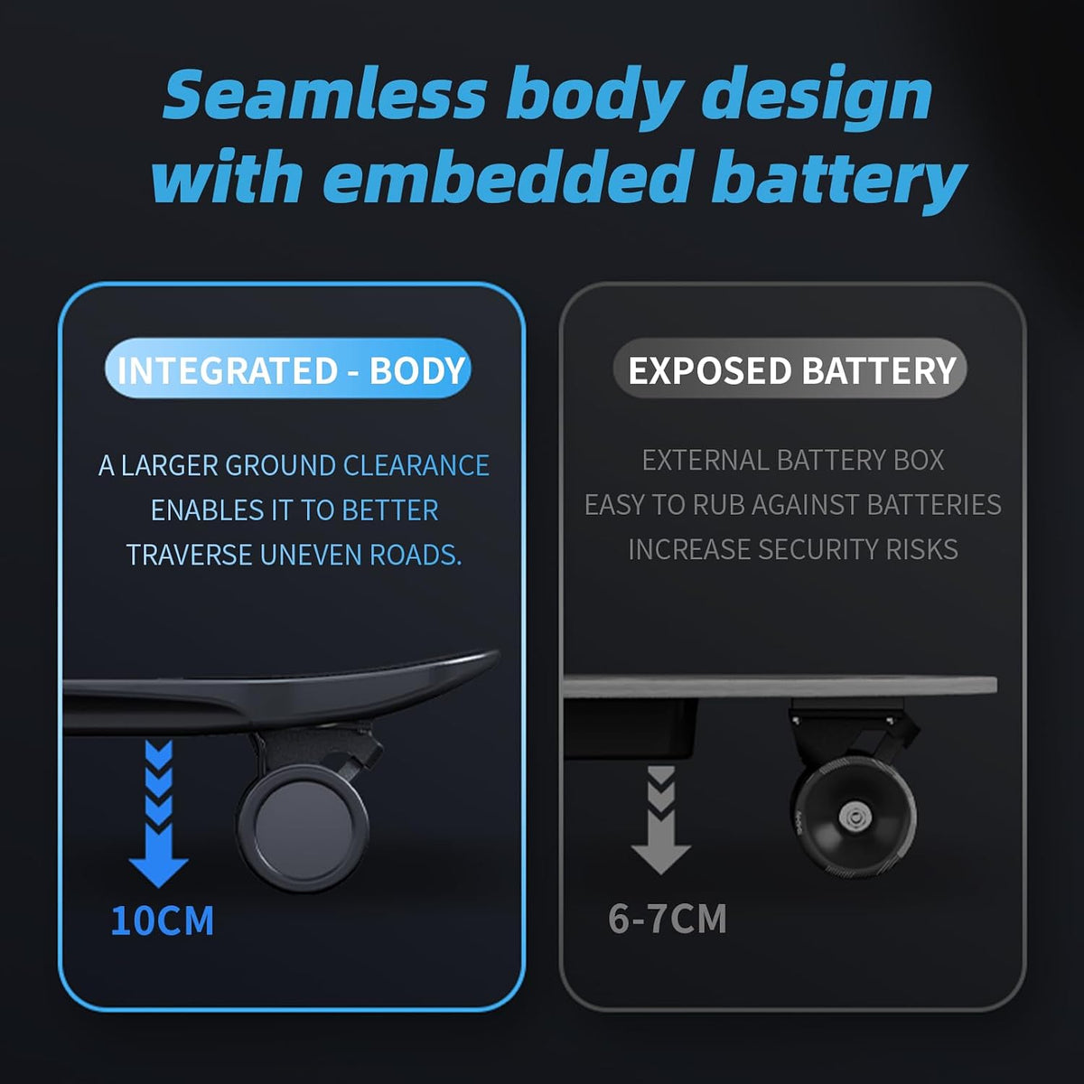 M8 Electric Skateboard with Remote, 15Mph Top Speed,9Miles Range,400 Hub-Motor, Skateboard for Adults ï¼Teens