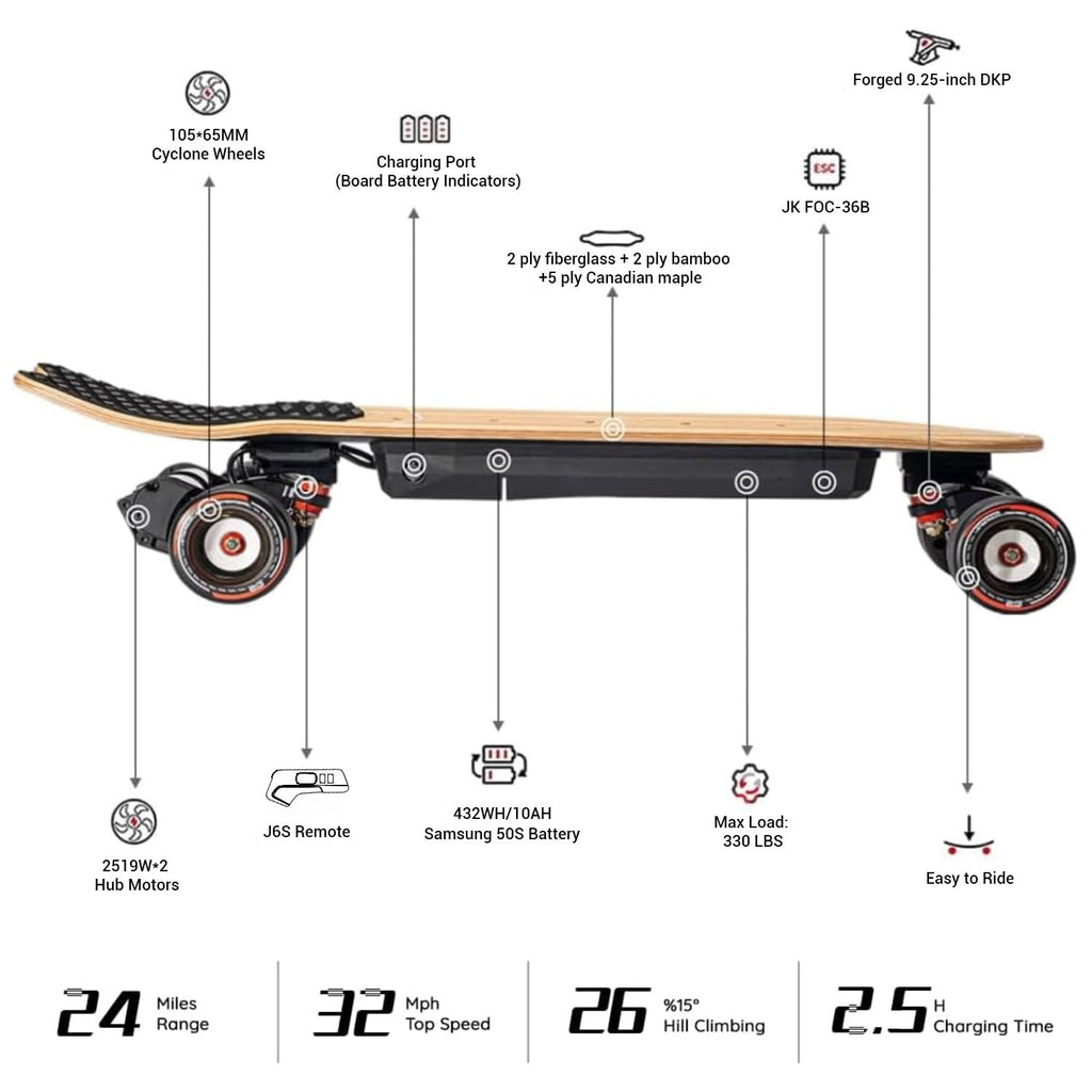 MEEPO Mini Series Electric Skateboard with Remote, Up to 26-32 MPH Top Speed, 11-24Miles Range,330 Pounds Max Load, 30-34 Inches Maple Cruiser for Adults and Teens, Mini5 MINI3 Max Edge Flow