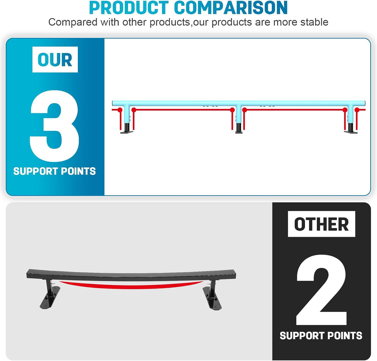 AUH Skateboard Ramp Grind Rail 71 inch, Round Skate Rail for for Scooters, Skateboards & Inline Skates, Adjustable Height, Blue