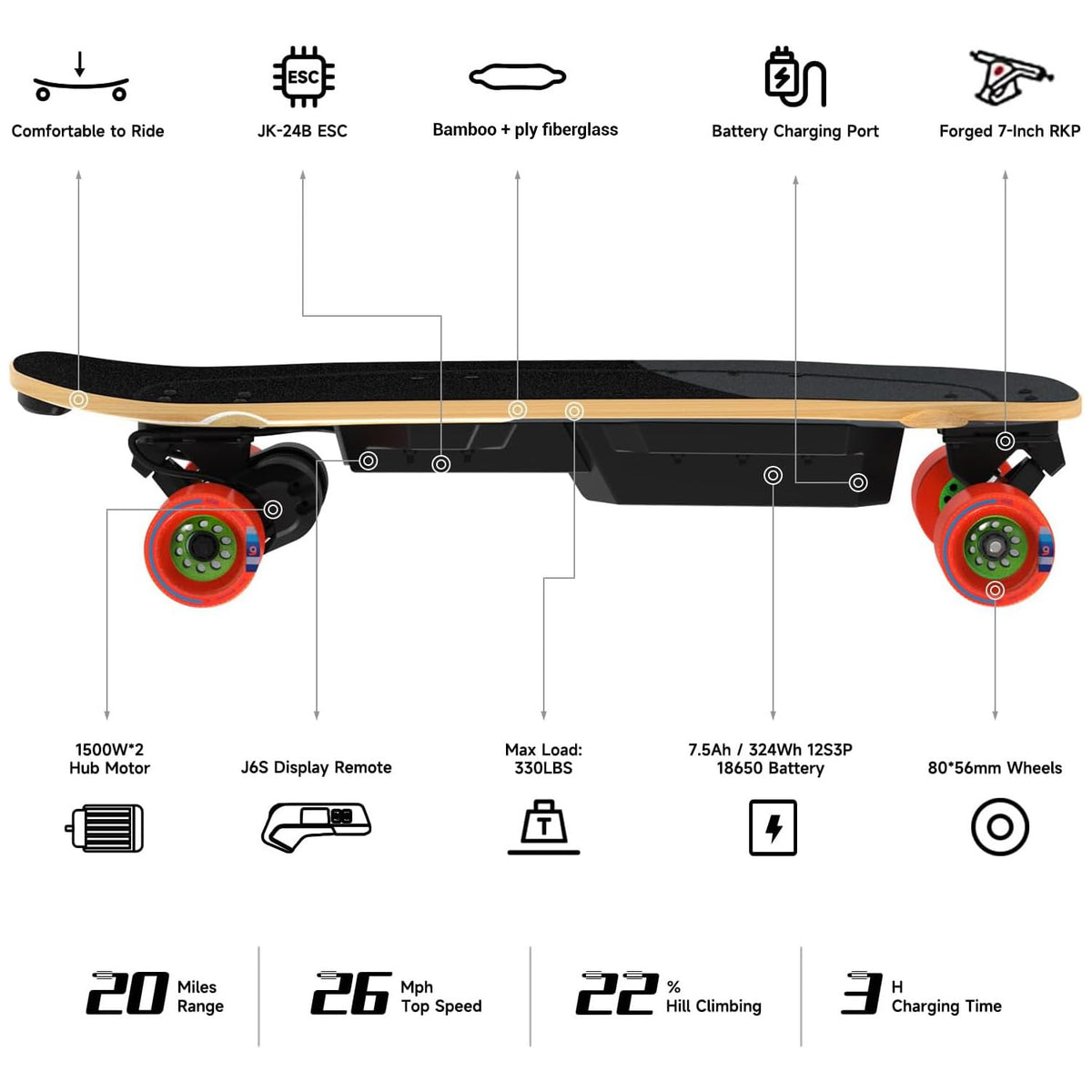 MEEPO Mini Series Electric Skateboard with Remote, Up to 26-32 MPH Top Speed, 11-24Miles Range,330 Pounds Max Load, 30-34 Inches Maple Cruiser for Adults and Teens, Mini5 MINI3 Max Edge Flow