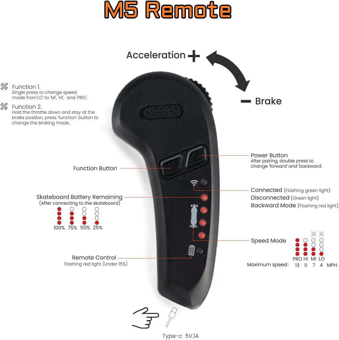 MEEPO Campus V3 Series/Envy Electric Skateboard with Remote, Top Speed Up to 29 Mph, 4 Speed Smooth Braking, Easy Carry Handle Design, Suitable for Adults & Teens