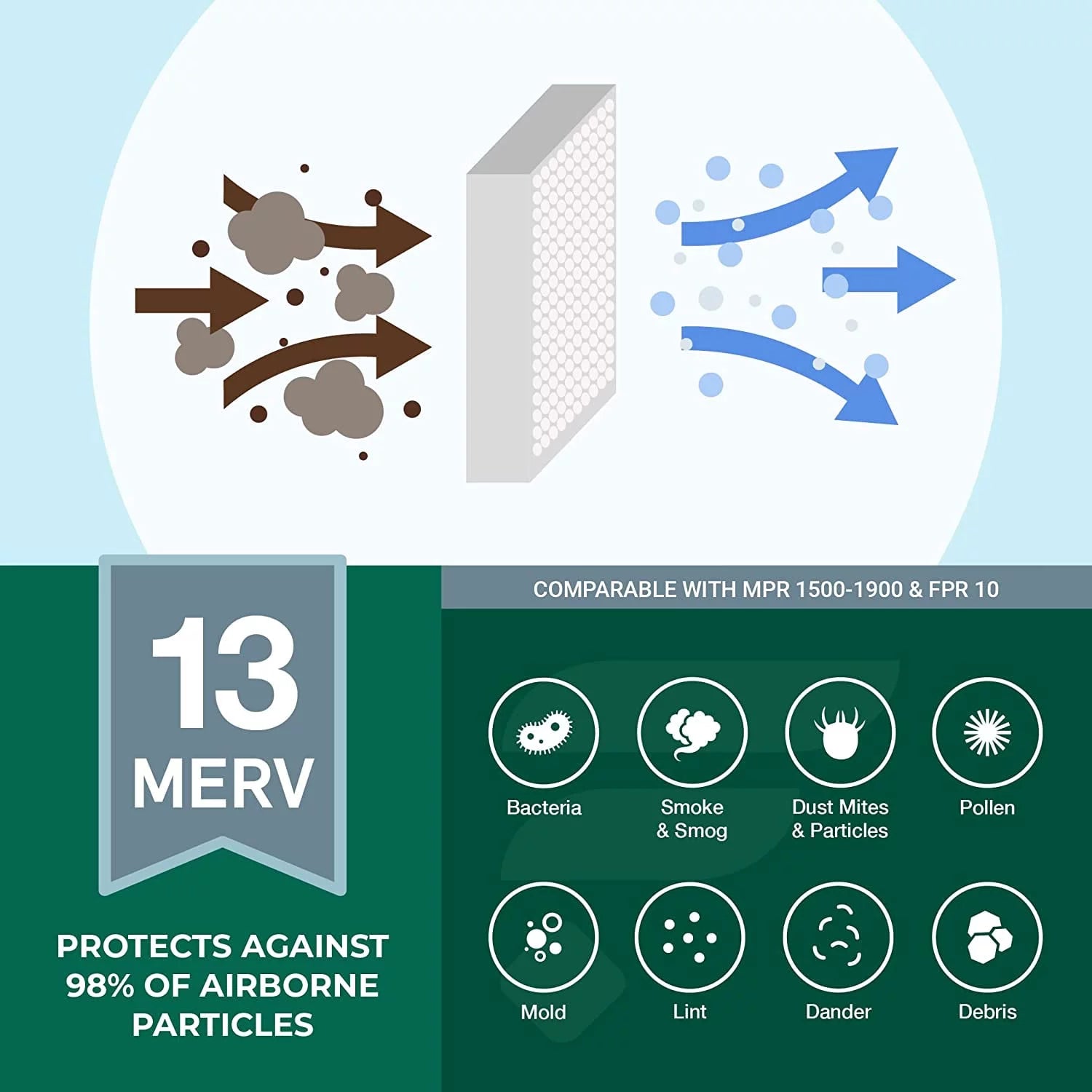 Filterbuy 16x21x1 MERV 13 Pleated HVAC AC Furnace Air Filters (6-Pack)