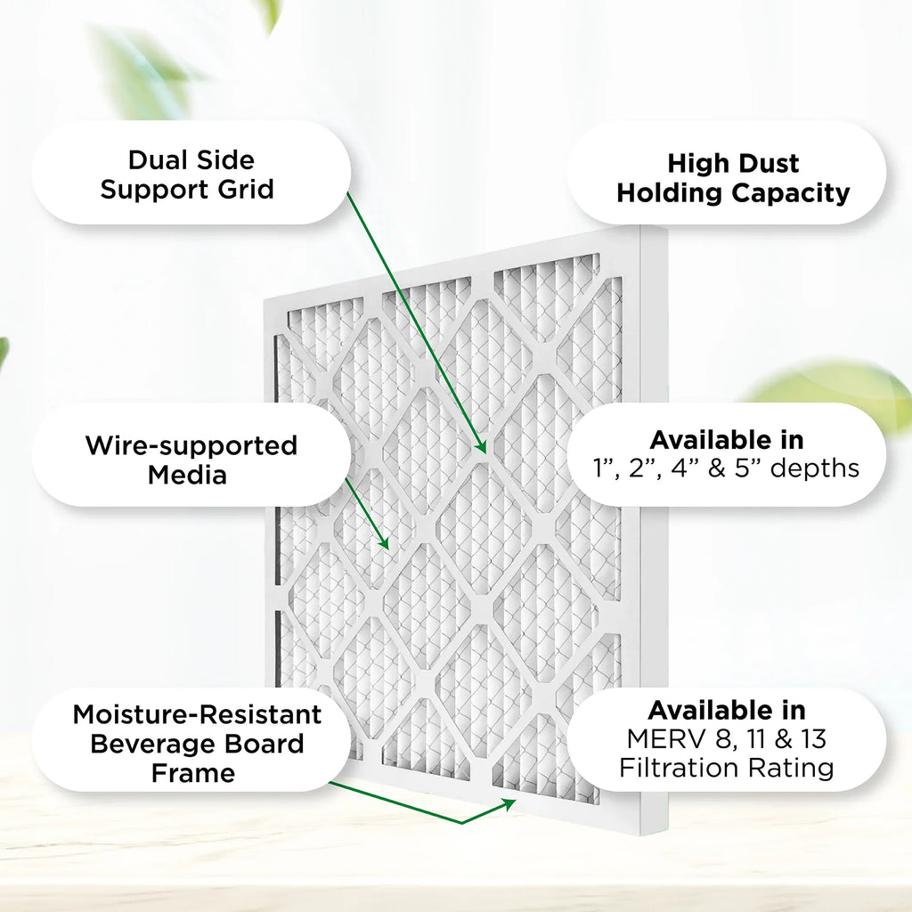 Pamlico Air 14x20x1 MERV 8 Pleated AC Furnace Air Filters. Case of 12. Actual Size: 13-1/2 x 19-1/2 x 3/4