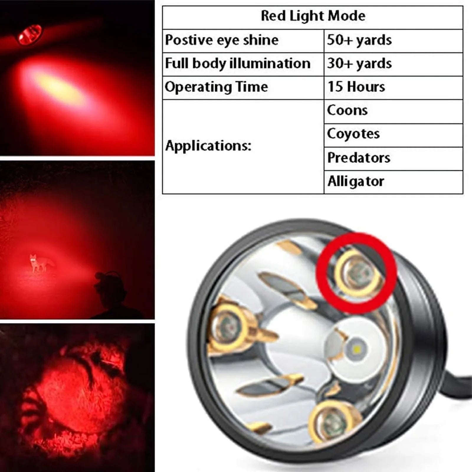 Head Hunting Lights Headlamp for Coyotes Hog Predators Rechargeable & Waterproof With 6 Lighting Modes 4 Powerful LEDs Perfectly for Hiking Camping Fishing Night Working