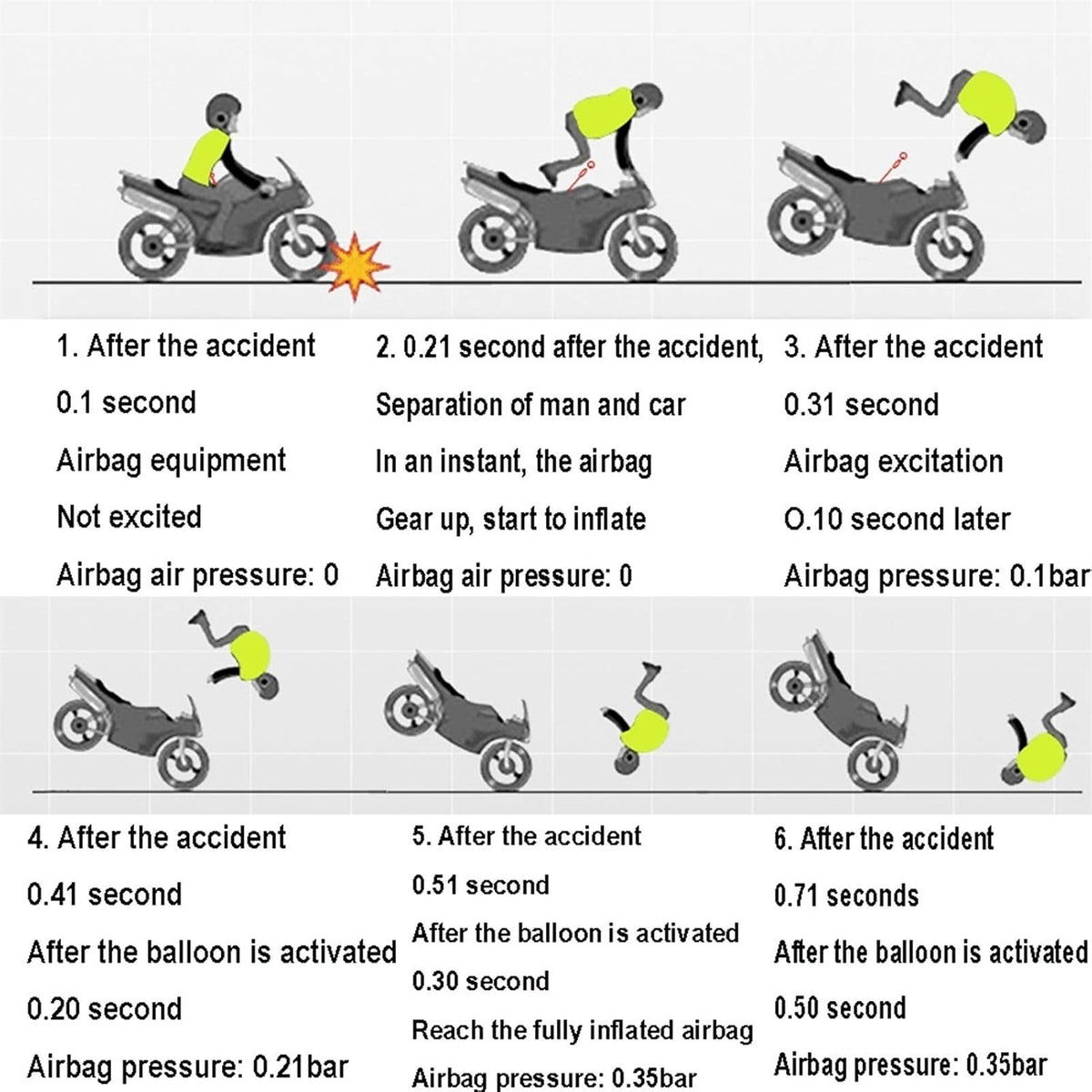 Cycling Reflective Vest Motorcycle Airbag Vest Mechanical Trigger Airbags with Reflective Tape at The Front and Back Motorcycle Riding Safety Equipment (Without CO2 Cylinder, 2 Colors)
