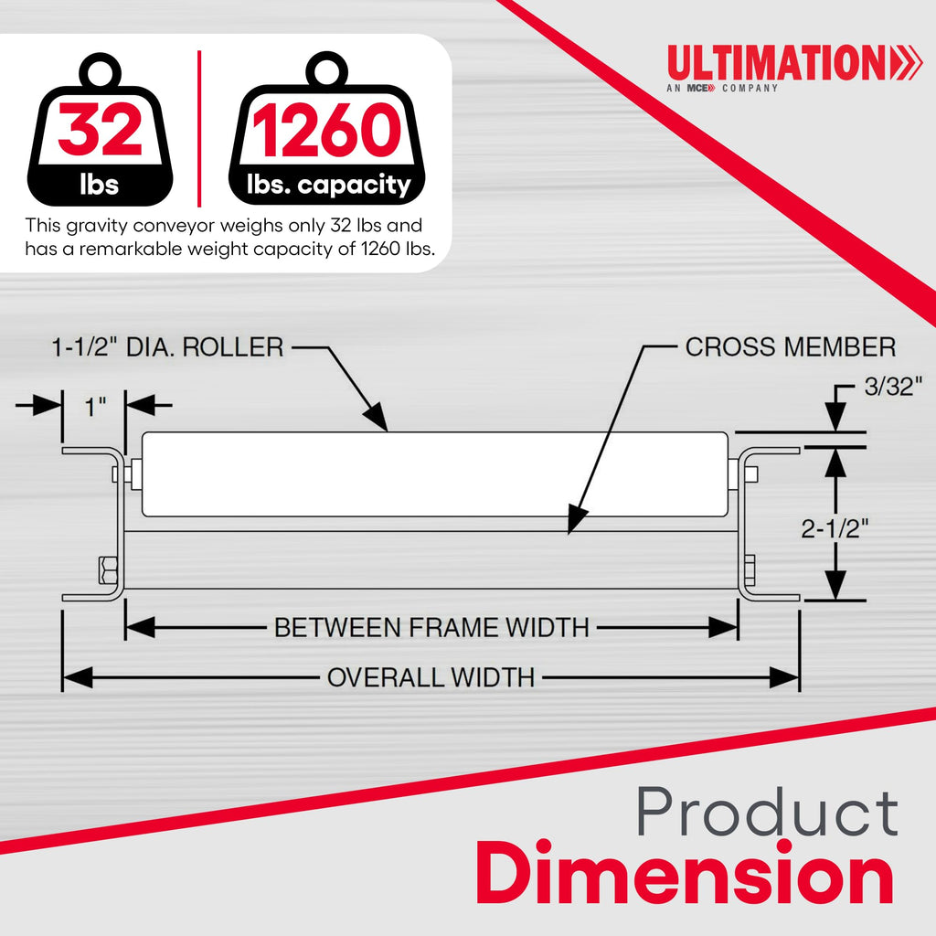 Guide Rails for 1.5â³ Rollers Skate Wheels and Gravity Conveyors - Industrial Roller Table Accessories, 5' Angle Guide Rails, Both Sides Conveyor Railings for Seamless Material Handling By Ultimation