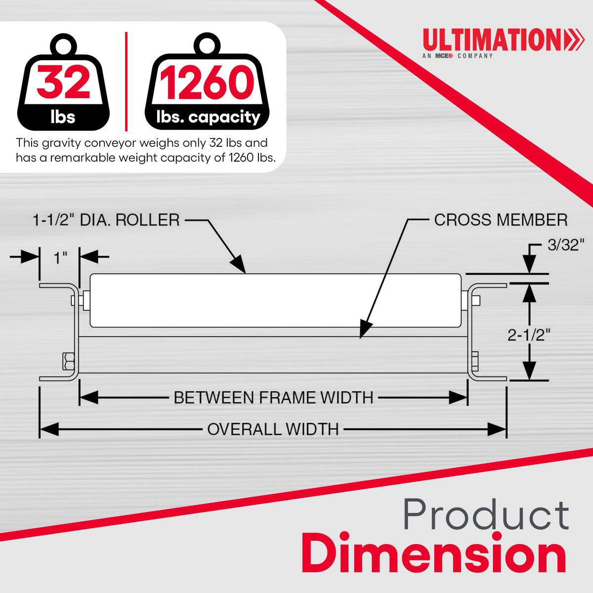 Guide Rails for 1.5â³ Rollers Skate Wheels and Gravity Conveyors - Industrial Roller Table Accessories, 5' Angle Guide Rails, Both Sides Conveyor Railings for Seamless Material Handling By Ultimation