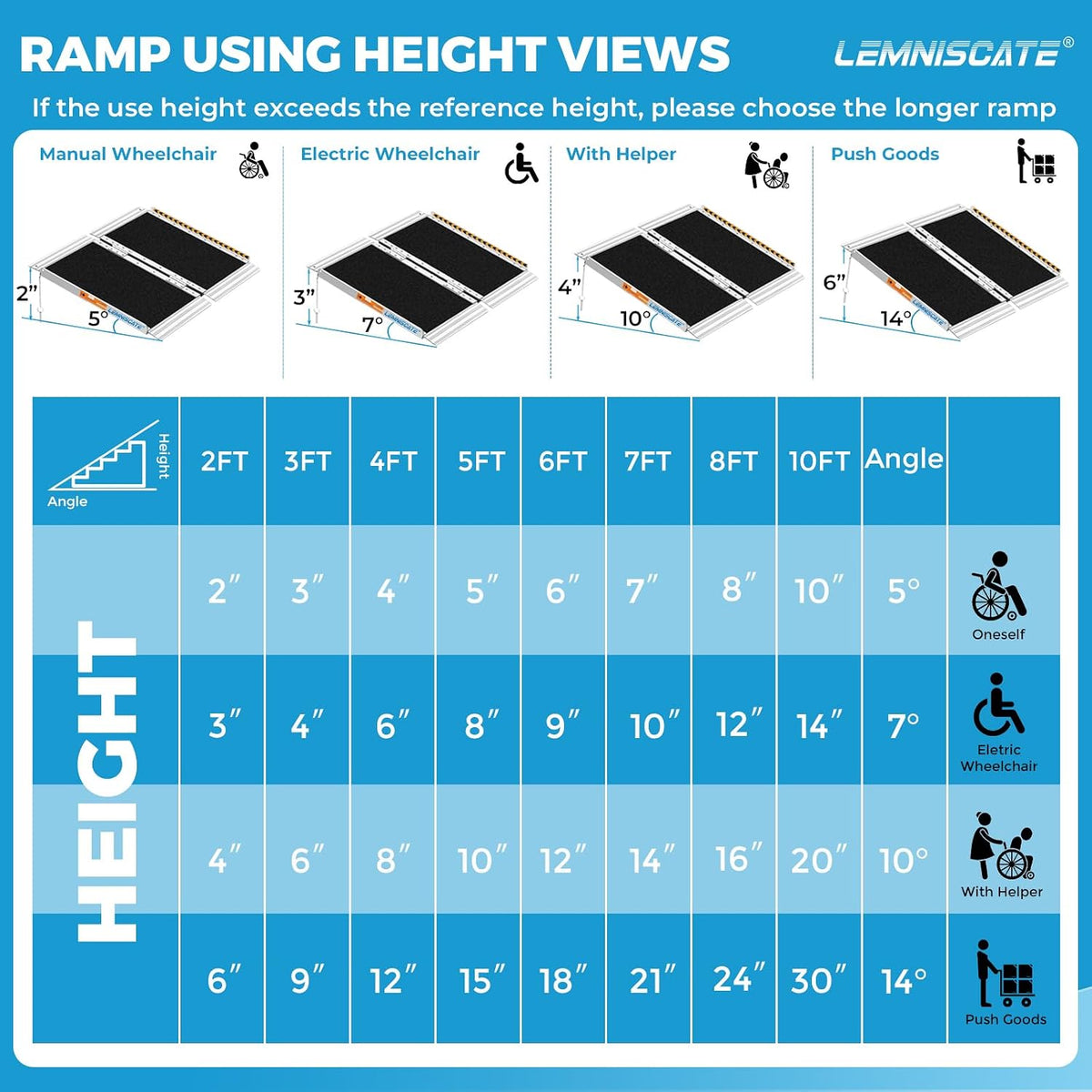 LEMNISCATE 2FT Portable Wheelchair Ramp Aluminum Non-Slip Handicap for Home