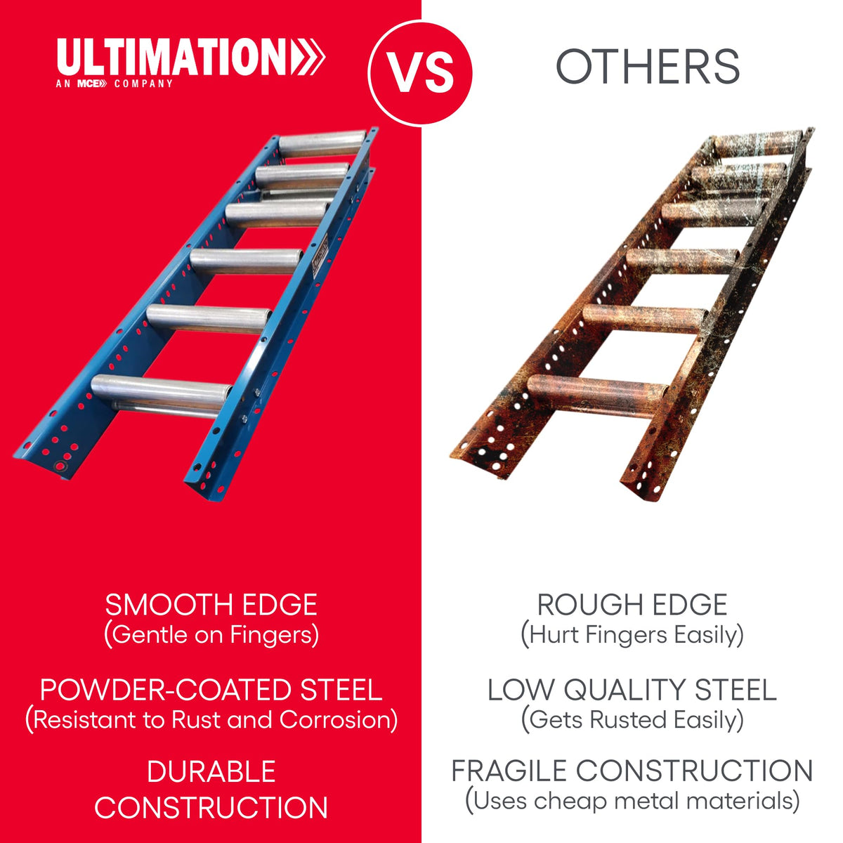 Guide Rails for 1.5â³ Rollers Skate Wheels and Gravity Conveyors - Industrial Roller Table Accessories, 5' Angle Guide Rails, Both Sides Conveyor Railings for Seamless Material Handling By Ultimation