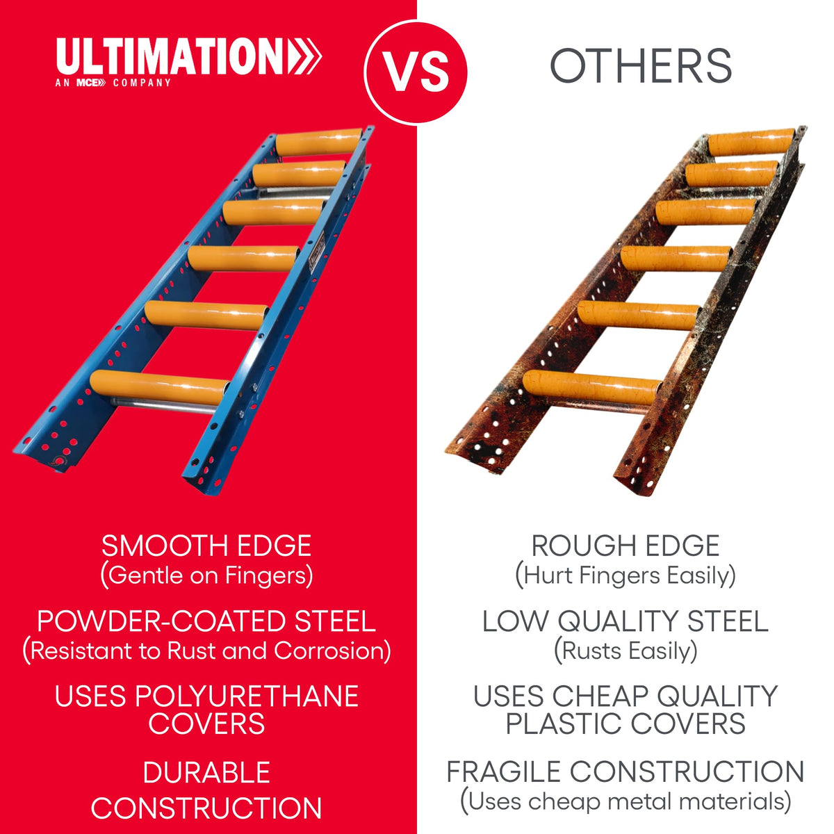 Ultimation Guide Rails Gravity Conveyor Medium Duty, 1.9"D Rollers|5' Rails