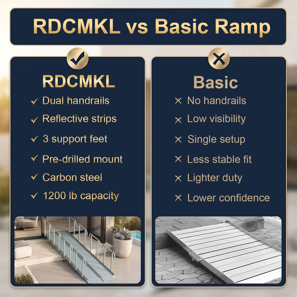 RDCMKL Wheelchair Ramp with Handrails, 3-10" Rise, Non-Slip, Carbon Steel