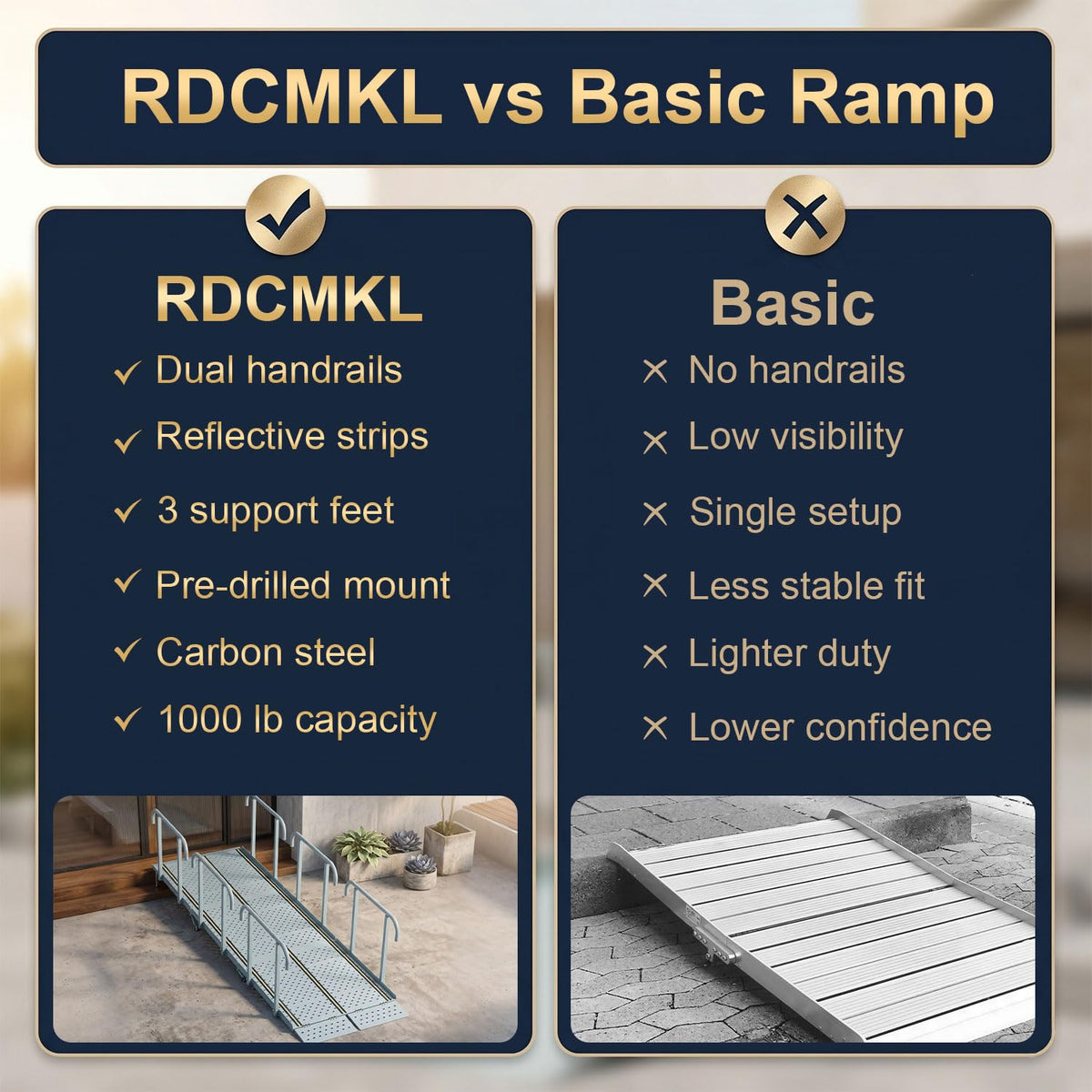 RDCMKL Wheelchair Ramp with Handrails, 3-10" Rise, Non-Slip, Carbon Steel