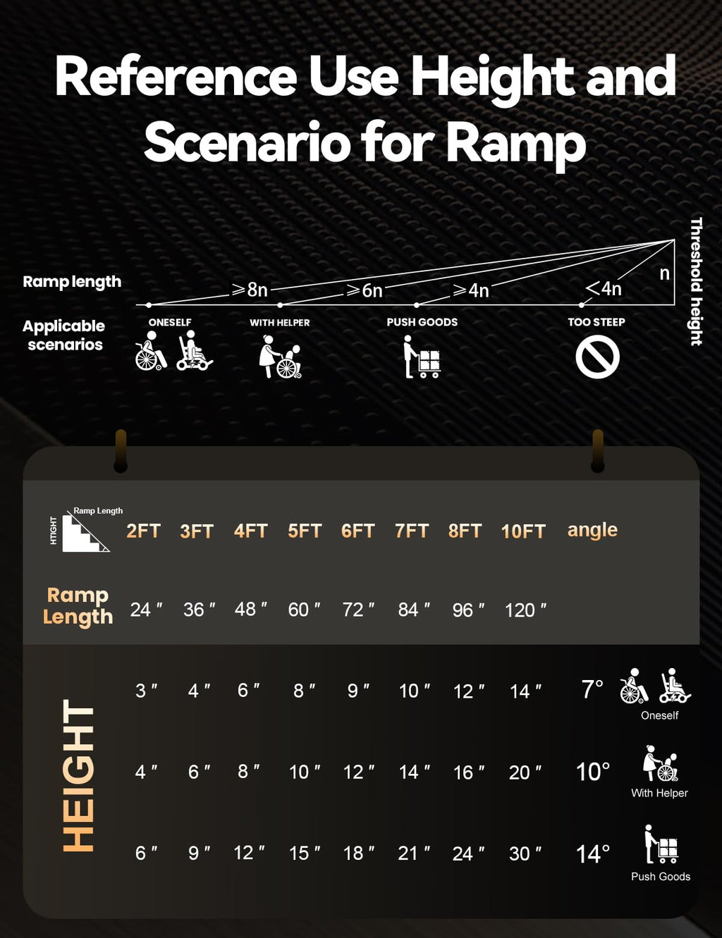 FACHNUO Black Aluminum 3FT Wheelchair Ramp, All-Weather Use, Easy to Clean