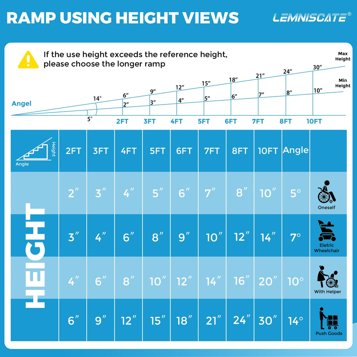 LEMNISCATE 2FT Portable Wheelchair Ramp Aluminum Non-Slip Handicap for Home
