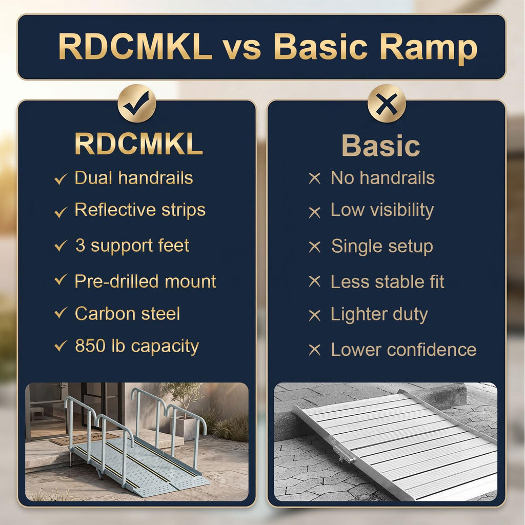 RDCMKL Wheelchair Ramp with Handrails, 3-10" Rise, Non-Slip, Carbon Steel
