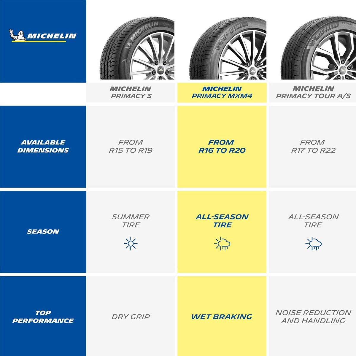Michelin Primacy MXM4 235/40R19 92V (Set of 1 Tire Only)