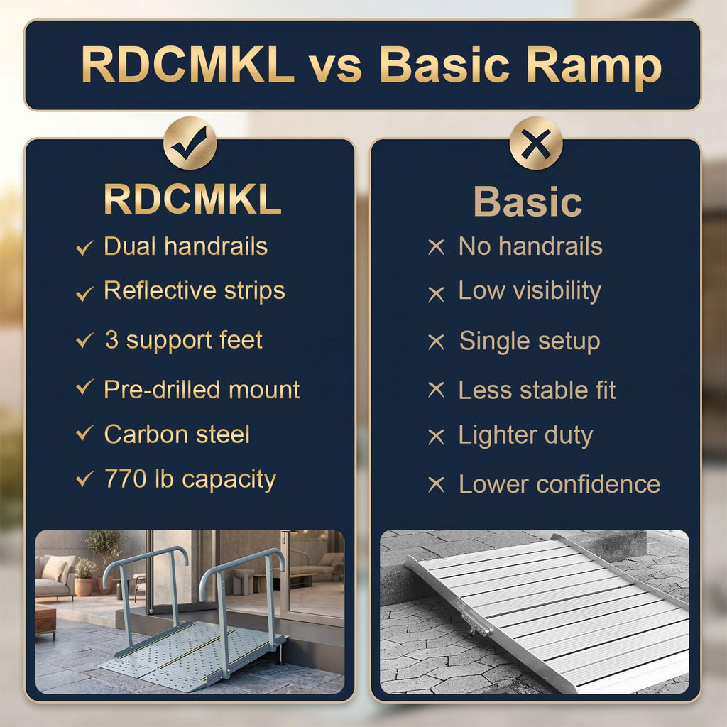 RDCMKL Wheelchair Ramp with Handrails, 3-10" Rise, Non-Slip, Carbon Steel