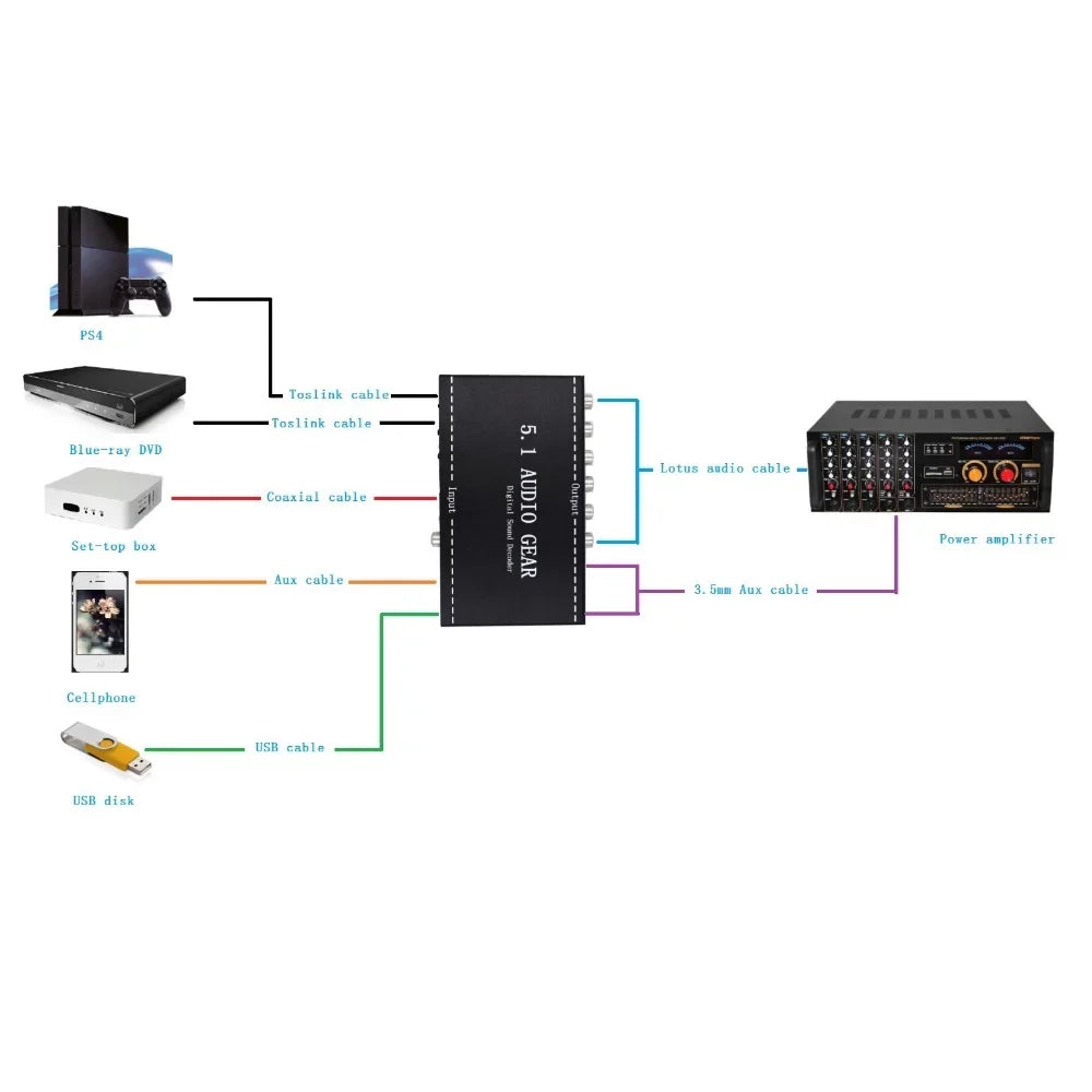 Dazzduo Digital Audio Decoder,3.5mm Audio Output Sound Decoder Audio Audio Audio Sound Decoder Audio Converter 3.5mm Support Dolby US Dolby US Output Support Dolby Converter 3.5mm Audio