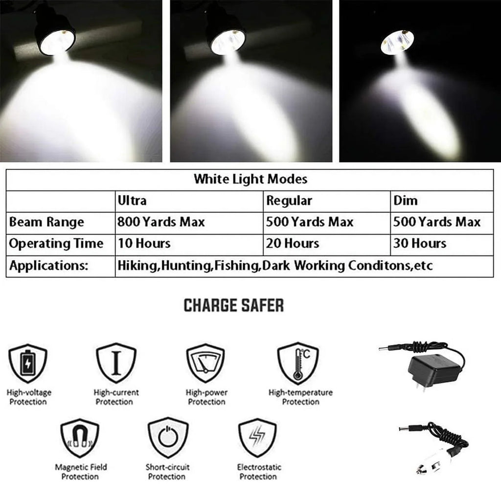 Head Hunting Lights Headlamp for Coyotes Hog Predators Rechargeable & Waterproof With 6 Lighting Modes 4 Powerful LEDs Perfectly for Hiking Camping Fishing Night Working