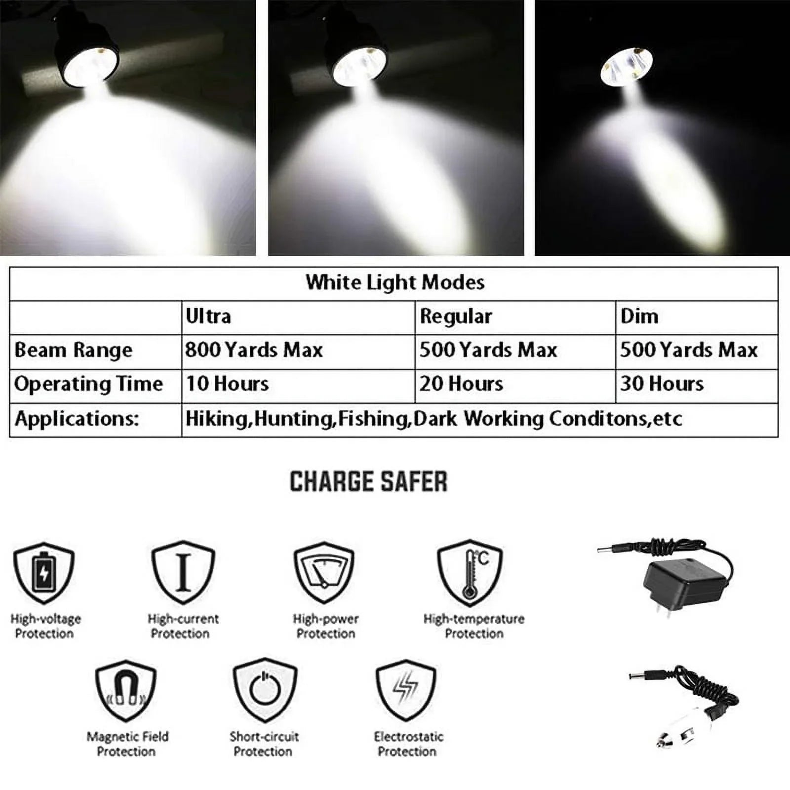 Head Hunting Lights Headlamp for Coyotes Hog Predators Rechargeable & Waterproof With 6 Lighting Modes 4 Powerful LEDs Perfectly for Hiking Camping Fishing Night Working