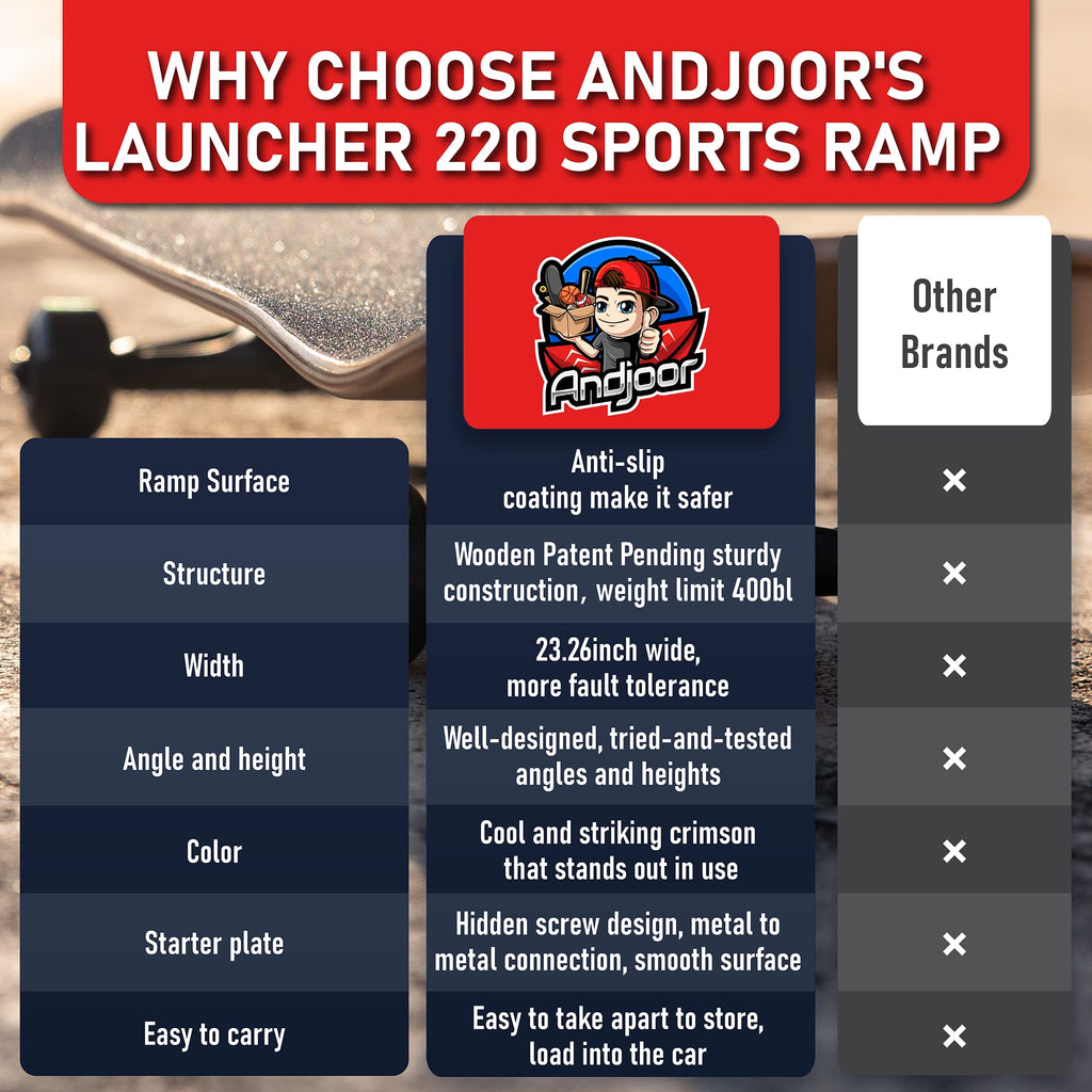 Kids Jumping Ramp for Skateboard, Bike, Scooter, BMX, RC Car and Dirt Bike, 34.37 in, Black