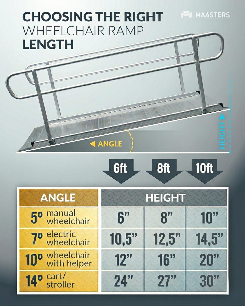 MAASTERS Ramp with Handrails 8 FT, Loading Capacity 850 lbs, ADA Compliant