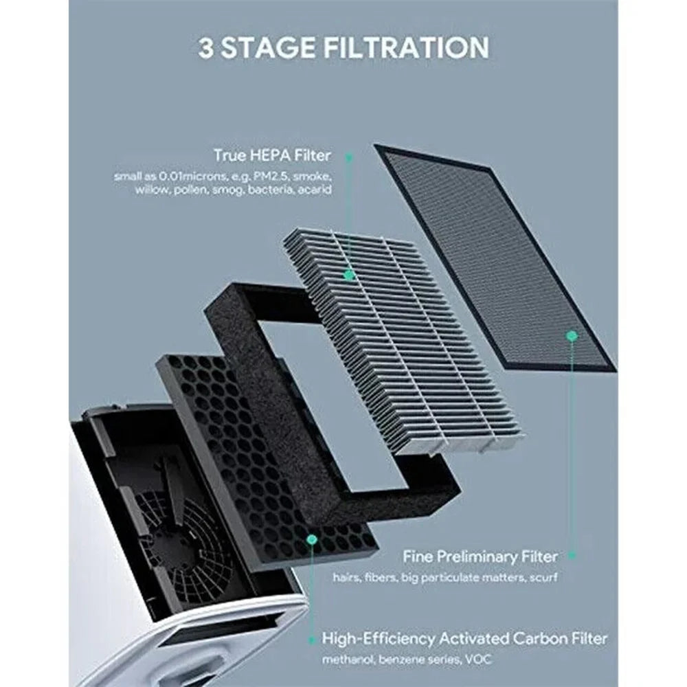 HEPA Air Purifier for Home Pets with True 3M HEPA, LED Night Light, Touch Button, Activated Carbon Filter for Large Room Bedroom Office White