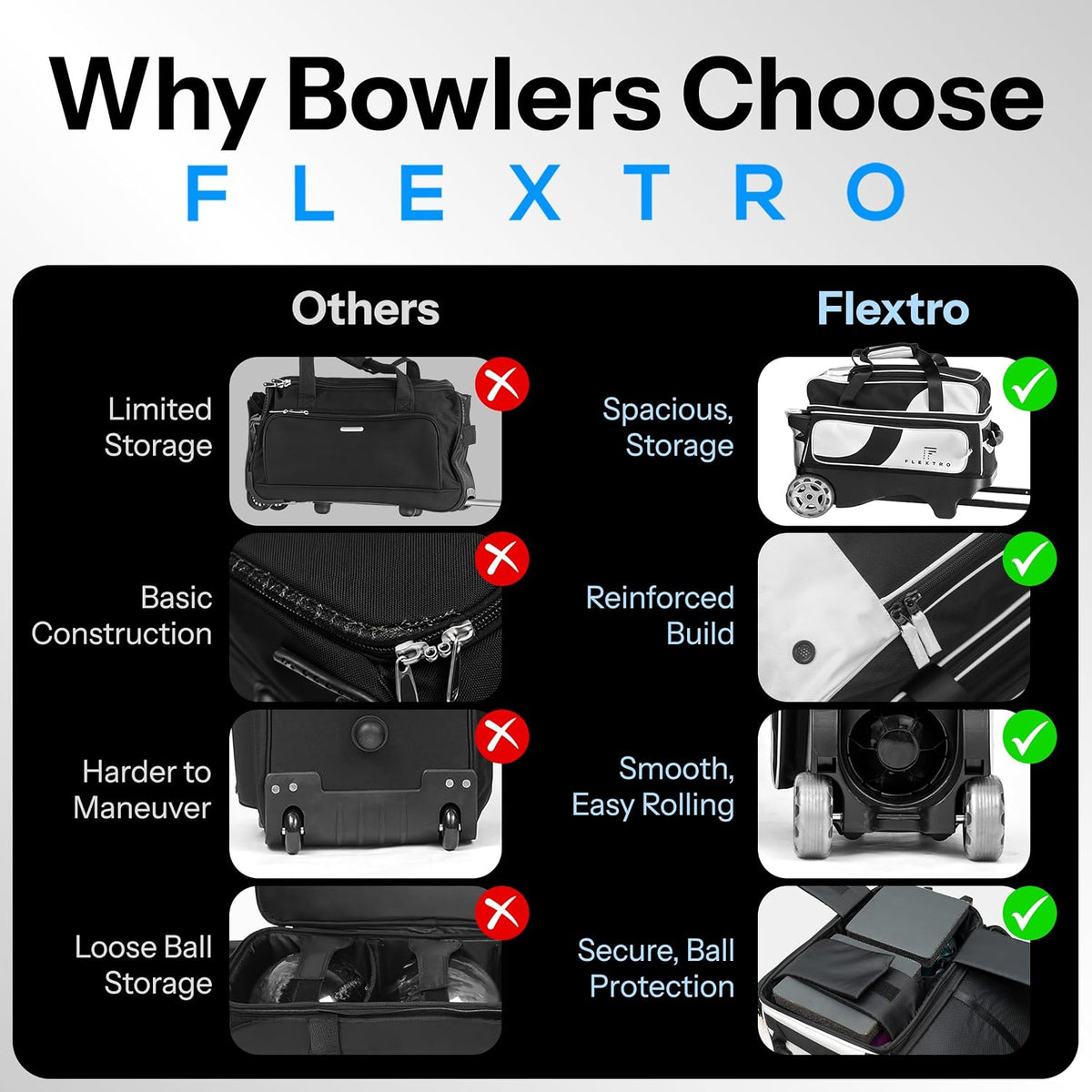 Flextro 3 Ball Bowling Bag Roller With 2+1 Modular Design & Sturdy Build
