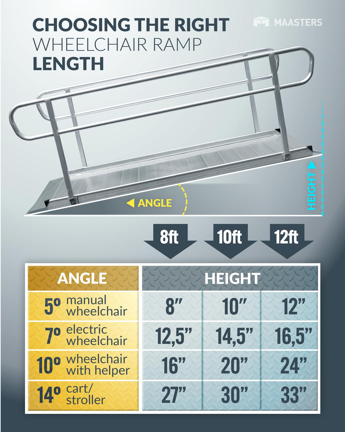 MAASTERS Ramp with Handrails 8 FT, Loading Capacity 850 lbs, ADA Compliant