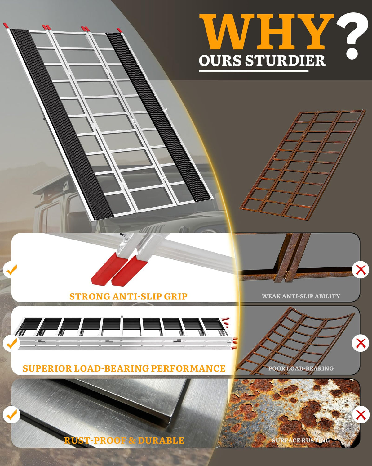 VNN Door Threshold Ramp, Threshold Ramps for Doorways, Ideal Entry Handicap Ramp for Elderly Wheelchairs, Carts, Scooters and Walkers, 27.6" L * 37.4" W Door Ramp (Alloy Iron, 800LBS)