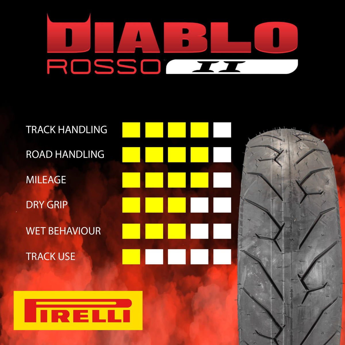 Pirelli Diablo Rosso II Motorcycle Tire Set 120/70 ZR17 & 160/60 ZR17