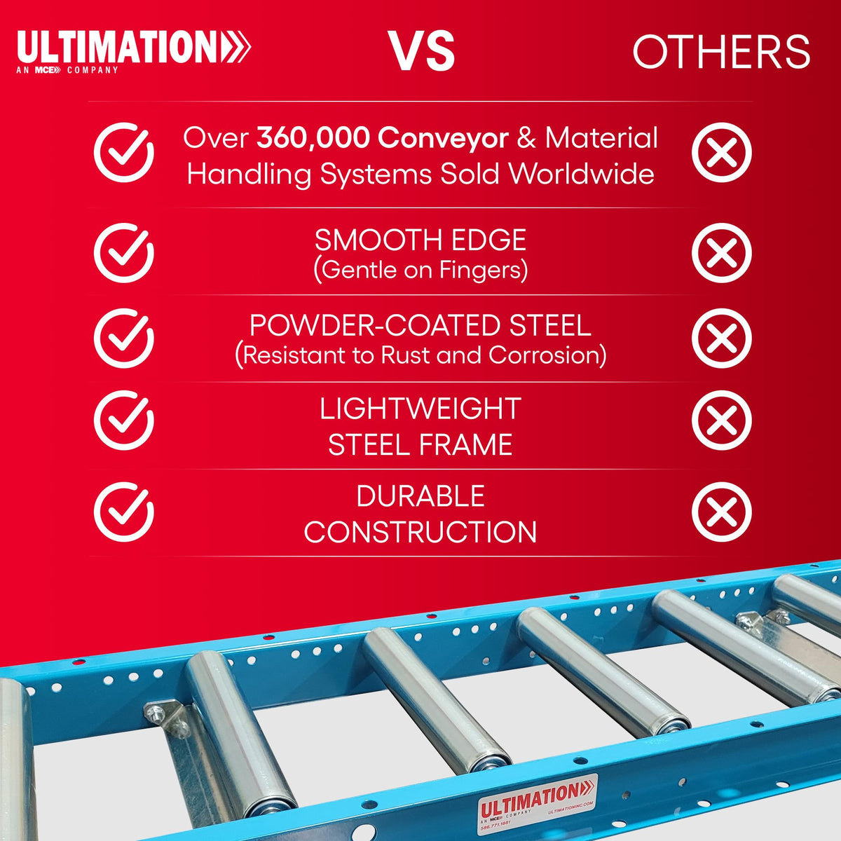 Ultimation Guide Rails Gravity Conveyor Medium Duty, 1.9"D Rollers|5' Rails