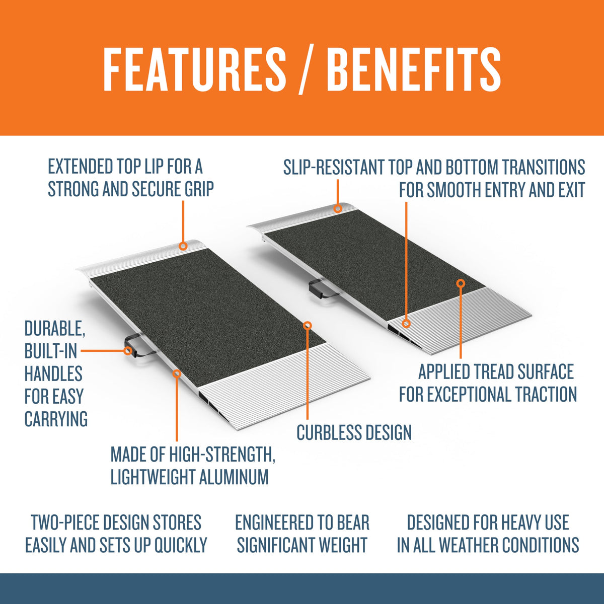 Traverse HD Portable Storage RAMP 28-in X 48-in Pair