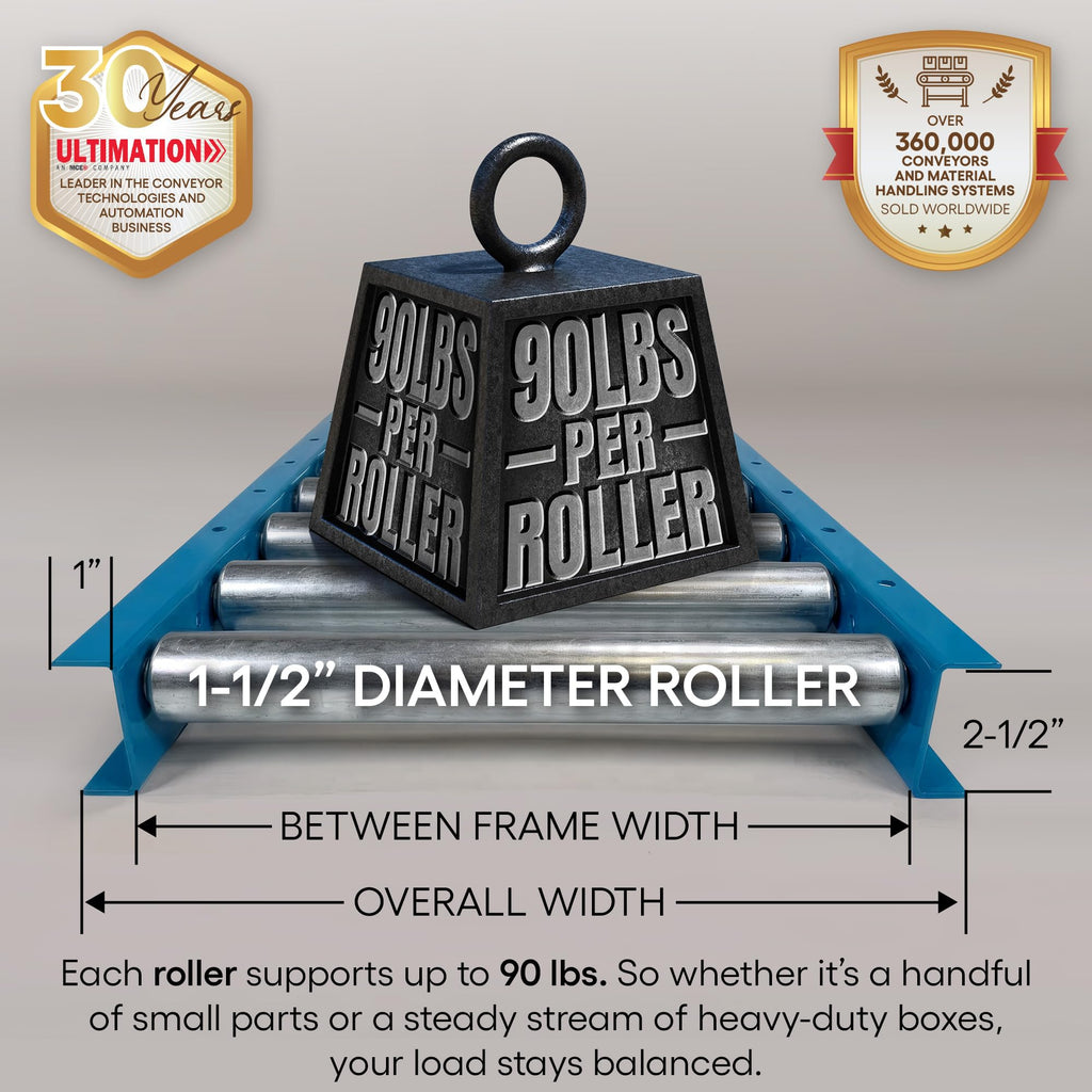 Guide Rails for 1.5â³ Rollers Skate Wheels and Gravity Conveyors - Industrial Roller Table Accessories, 5' Angle Guide Rails, Both Sides Conveyor Railings for Seamless Material Handling By Ultimation