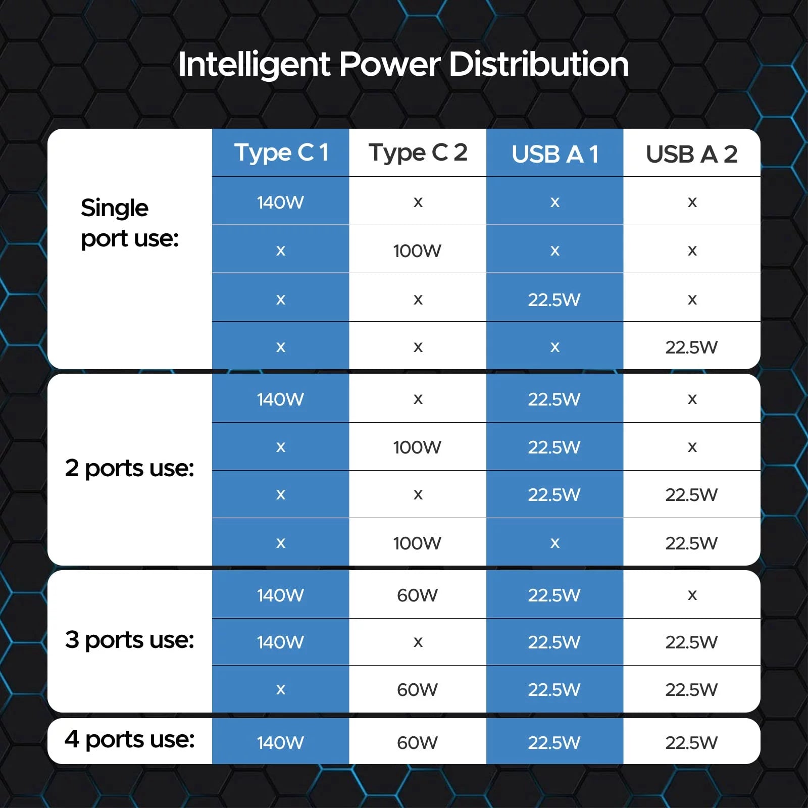 Key Power 245W USB C Charger Station, 140W PD 3.1 GaN Type C Power Adapter with 4Port Fast Charge for Air/ Pro 16", XPS, iPad, iPhone, Galaxy, Steam Deck