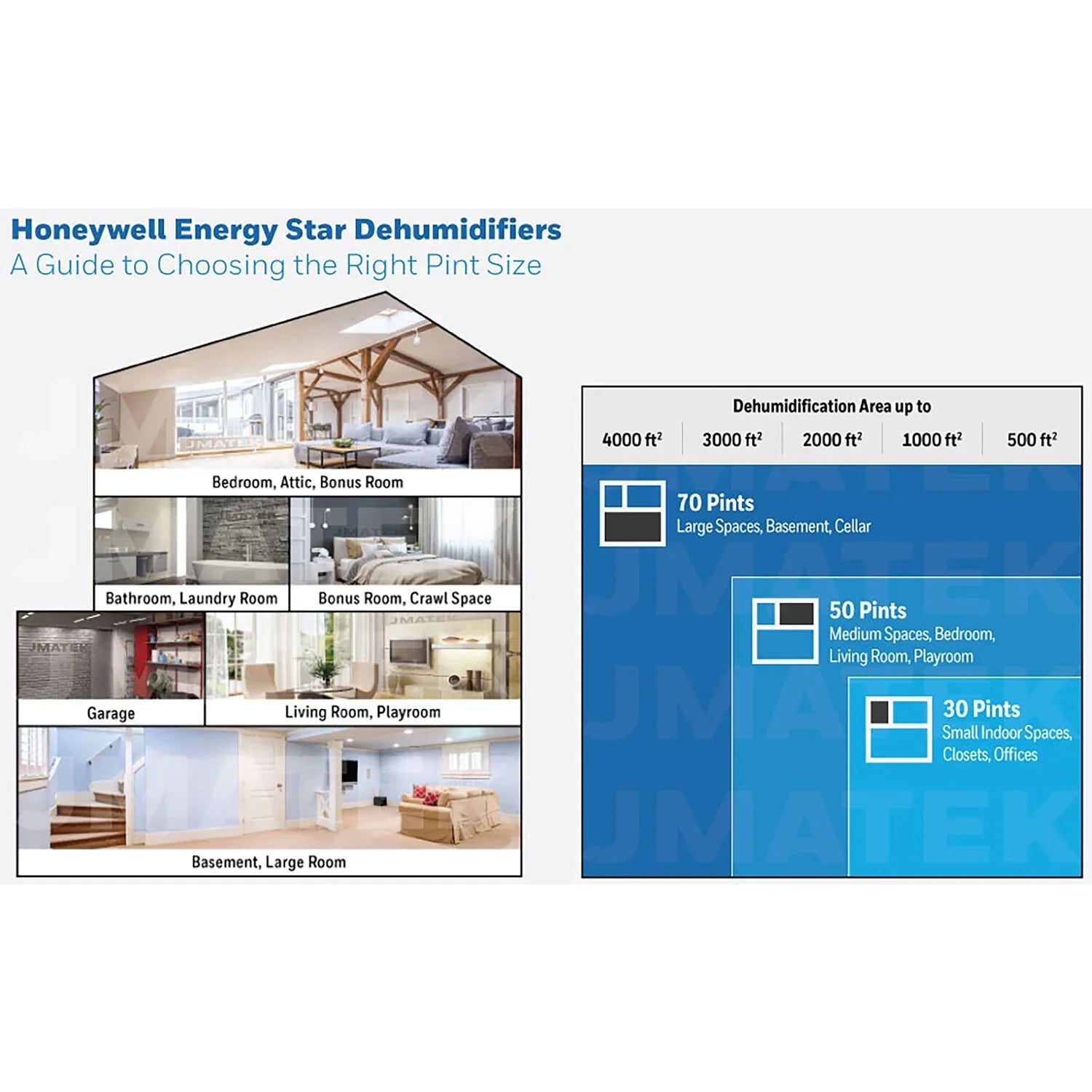 Honeywell Energy Star 30-Pint Dehumidifier with Washable Filter